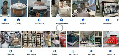 Latest company news about High quality standard on our products